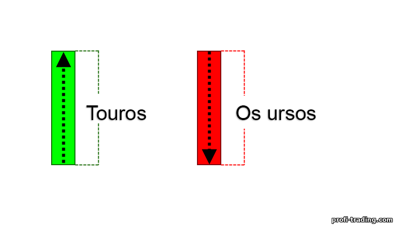 castiçais japoneses de touros e ursos