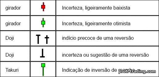 velas de incerteza