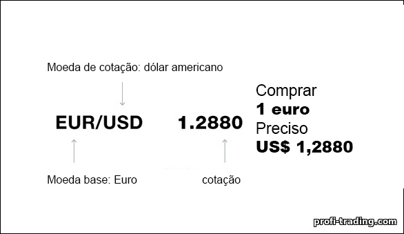 cotação do par de moedas em opções binárias