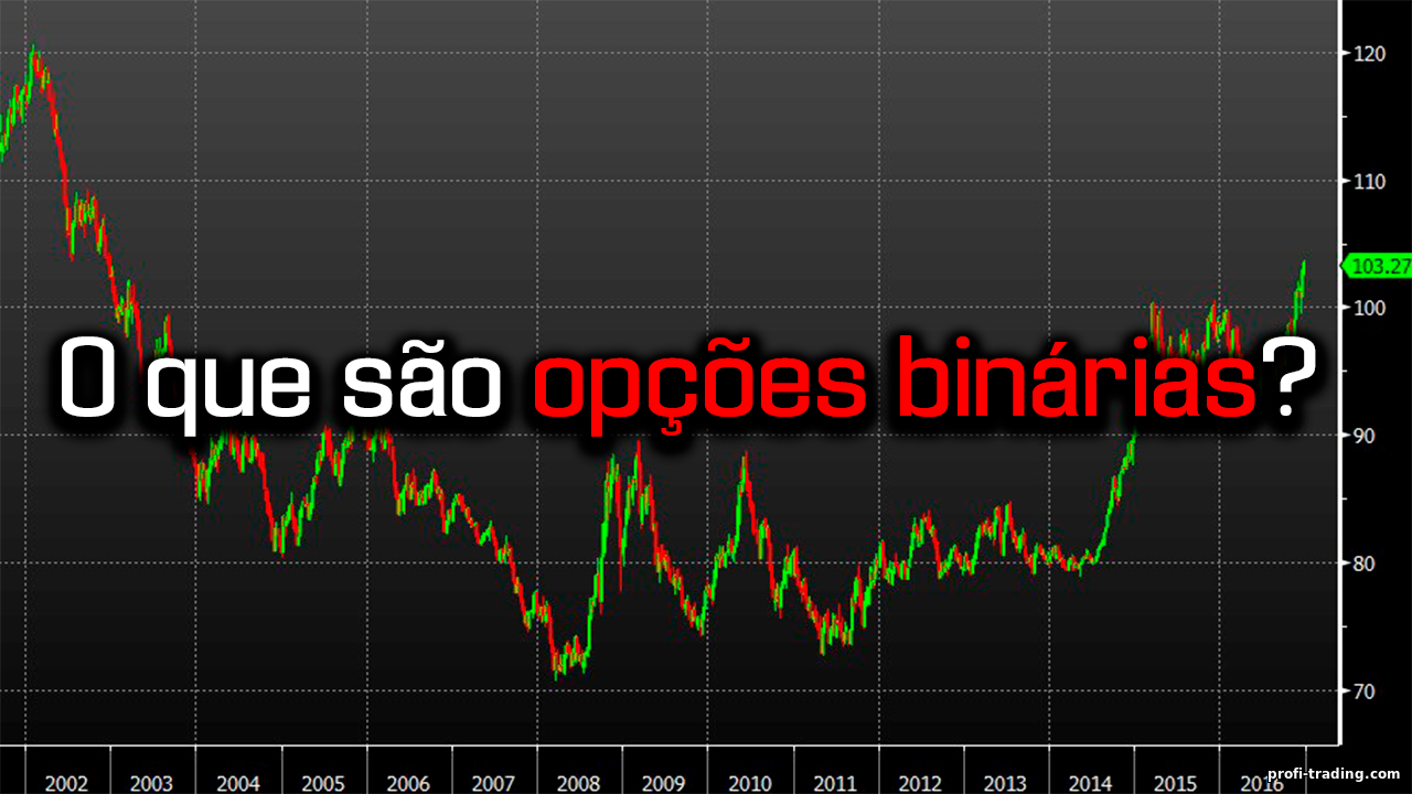 Opções Binárias e Negociação Binária: O Que São e Como Funcionam