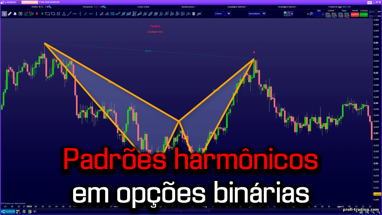 Padrões Harmônicos no Trading: Gartley, Caranguejo, Bat https://profi-trading.com/_nw/0/37257625.png