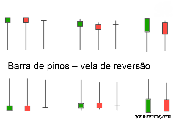 vela de reversão de preço da barra de pinos