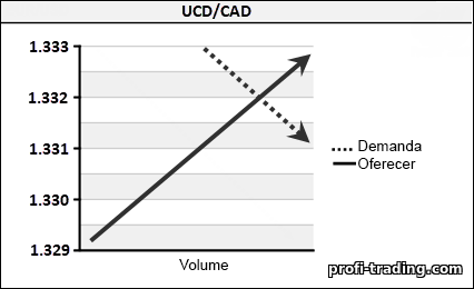 aumento da demanda