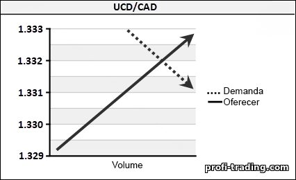 aumento da demanda aumento da demanda