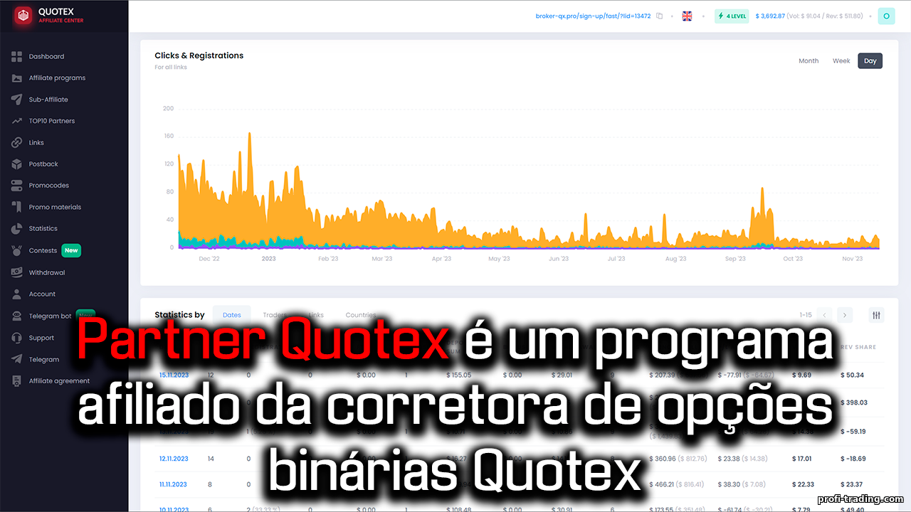 Programa de afiliados da corretora de opções binárias Quotex – Partner quotex io