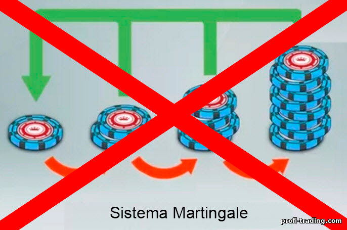 Não negocie usando o método Martingale