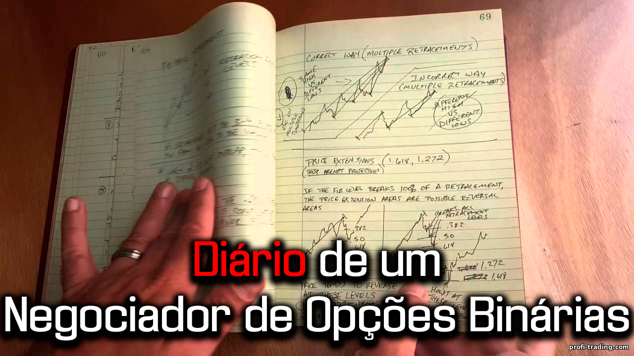 Como Manter um Diário de Negociação de Opções Binárias: Um Guia Completo para Gerenciar Operações e Emoções