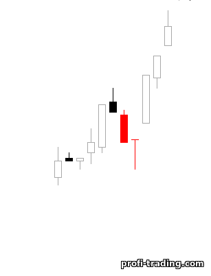 Libélula Doji Libélula Doji