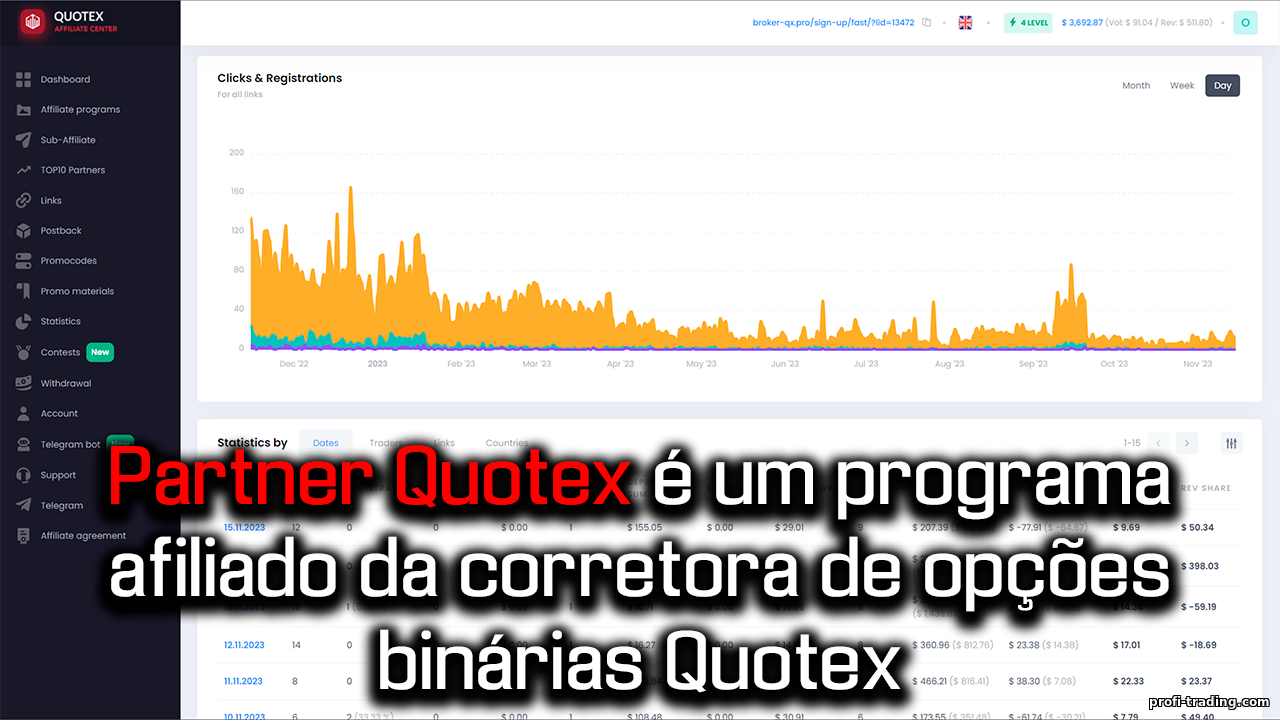 Afiliados da Quotex: Lucro