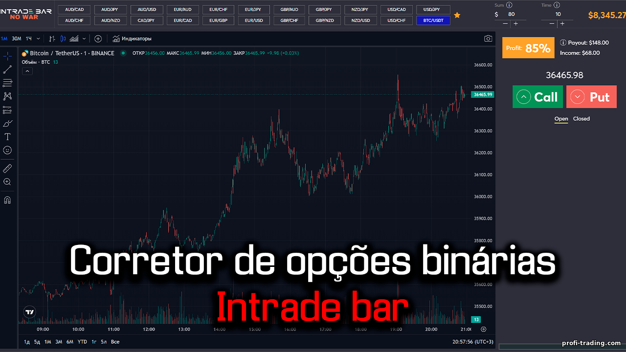 Intrade Bar: Corretor Confiável de Opções Binárias para a CEI e Europa | Avaliações e Visão Geral da Plataforma