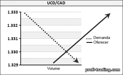 aumento da oferta com demanda constante aumento da oferta com demanda constante