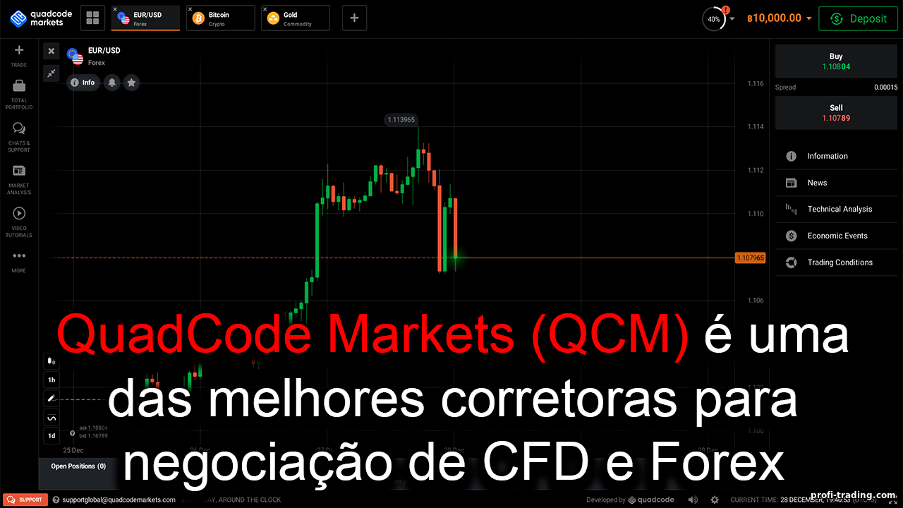 QuadCode Markets: Avaliação Confiável e Comentários