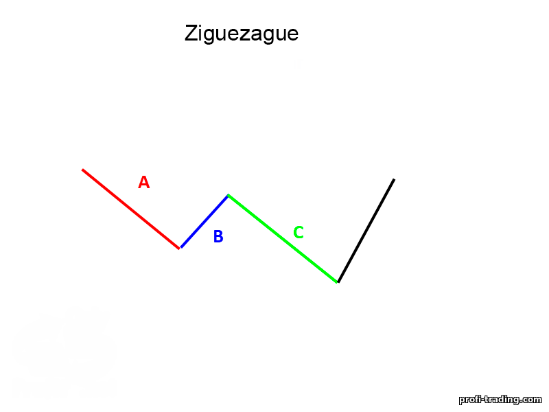 ziguezague ziguezague