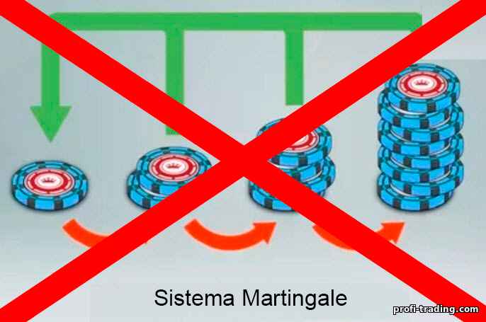 Não negocie usando o método Martingale Não negocie usando o método Martingale
