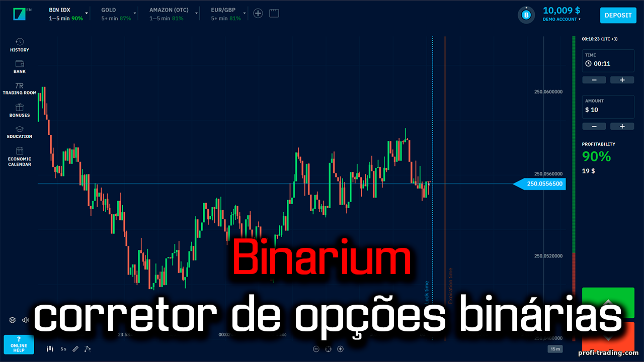 Binarium – corretora de opções binárias: análises e análise do site oficial e plataforma de negociação da corretora Binarium
