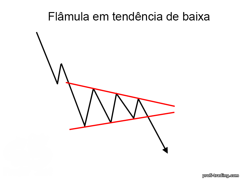 flâmula em tendência de baixa flâmula em tendência de baixa