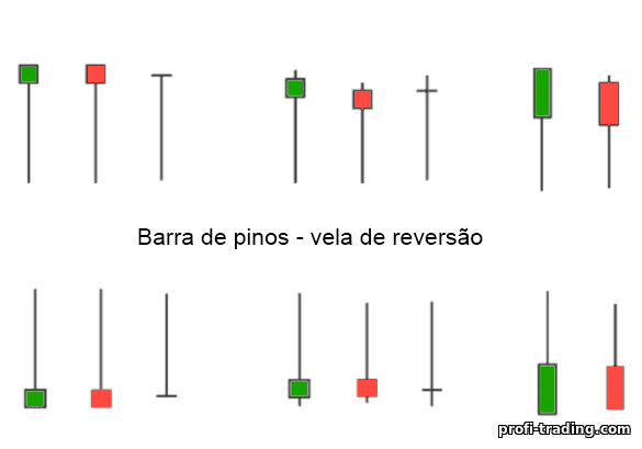 vela de reversão de preço da barra de pinos