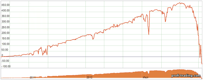 Por que Martingale não funciona em Opções Binárias Por que Martingale não funciona em Opções Binárias