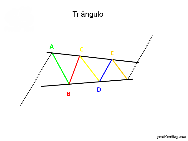 triângulo triângulo
