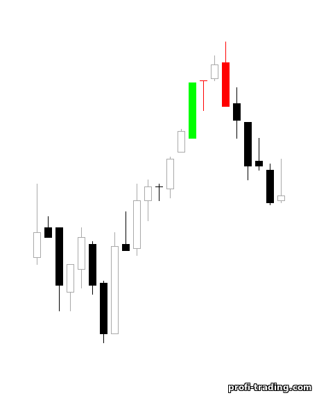 libélula doji libélula doji