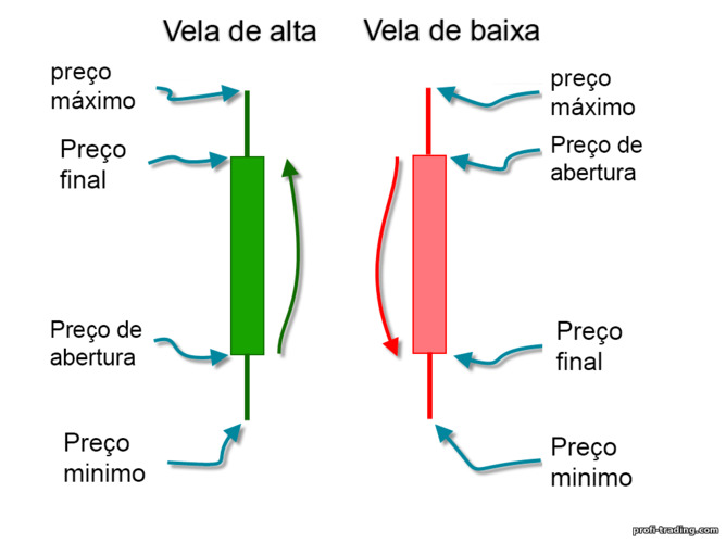 Velas japonesas