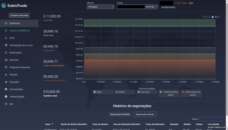 Painel de uma conta de treinamento com corretor de prop trading SabioT