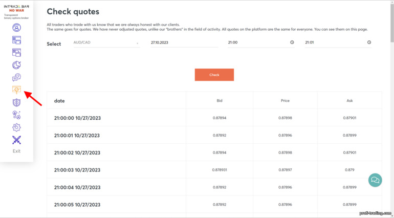 verificando cotações com o corretor Intrade bar