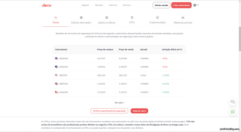ativos para negociação na plataforma da corretora Deriv