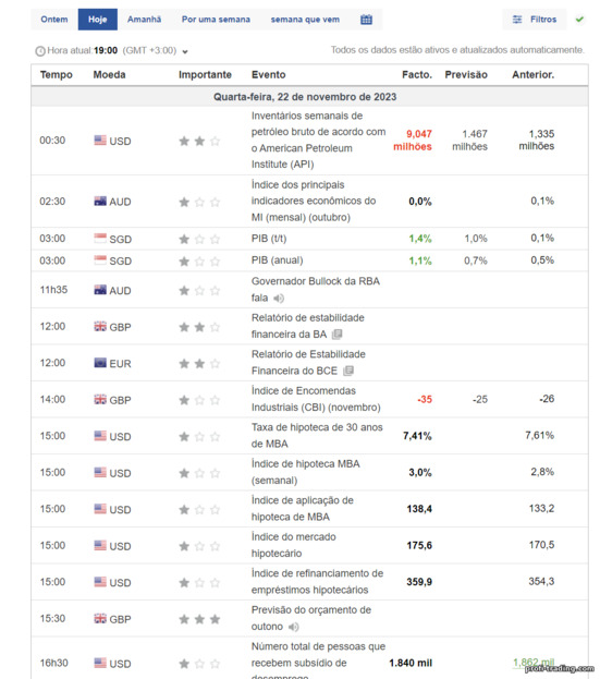 Analise fundamental