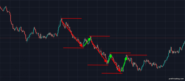 tendência de queda