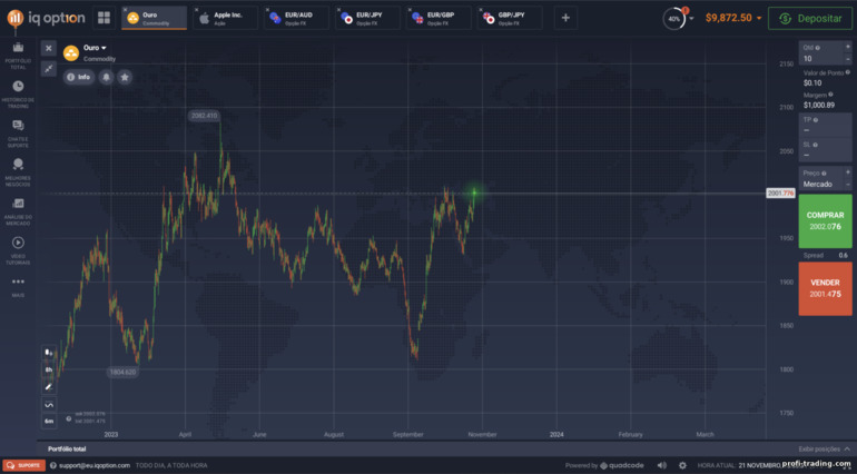 Corretor de opções binárias IQ Option