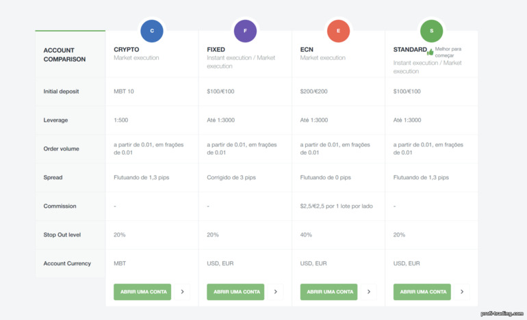 tipos de contas com corretor AMarkets