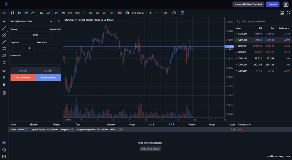 Plataforma de negociação Forex na corretora Binolla