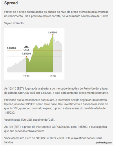 opção binária Spread