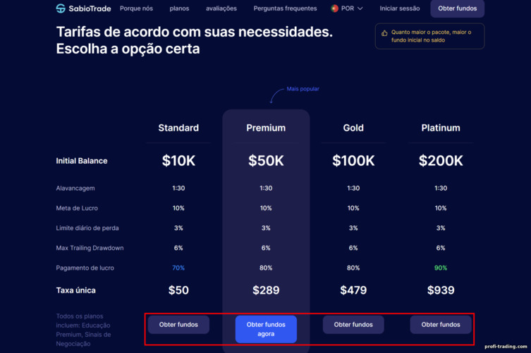 Negociando em uma conta real com o corretor de prop trading SabioTrade