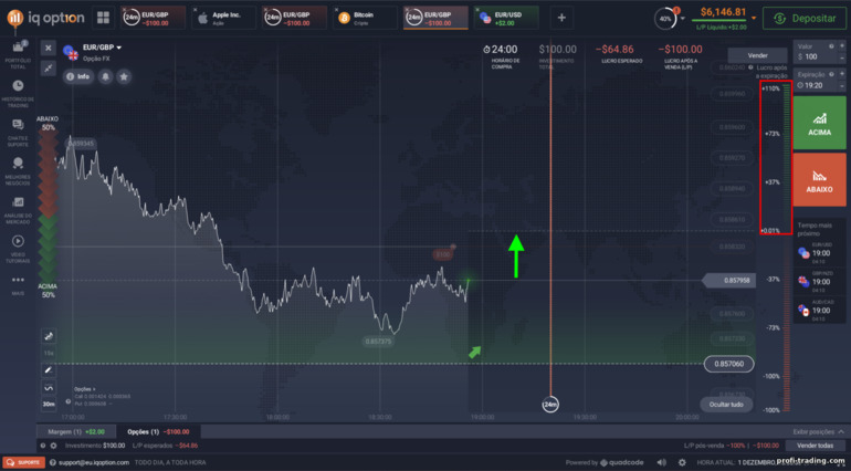 Opção mais alta em Opções de FX na corretora IQ Option