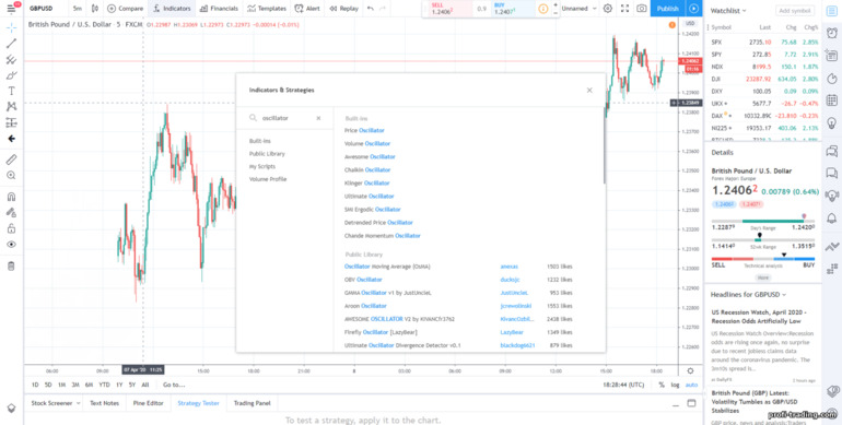 osciladores Tradingview