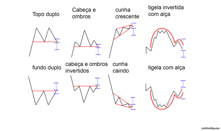 números de reversão