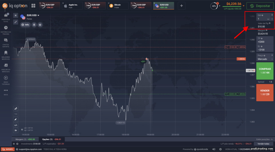 Cálculo do lucro em CFDs na corretora IQ Option