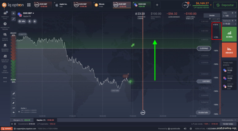 Opção mais alta com maiores riscos em Opções de FX na corretora IQ Opt