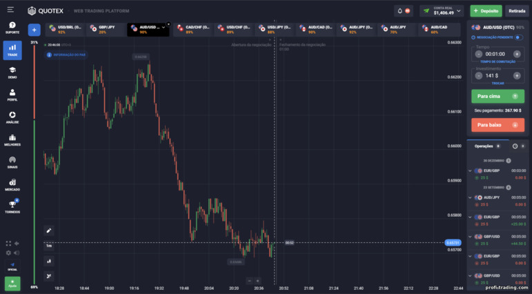 Plataforma de negociação de corretoras de opções binárias Quotex