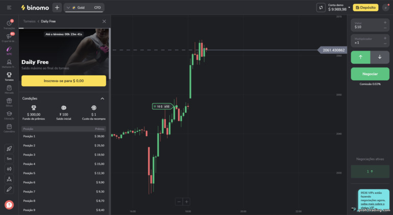 torneio gratuito na plataforma da corretora Binomo