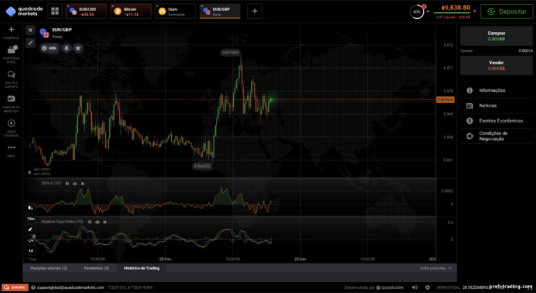 plataforma de negociação Quadcode Markets