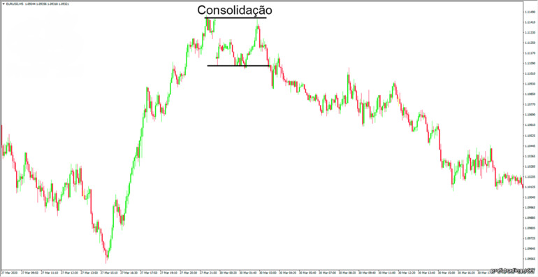 consolidação de preços