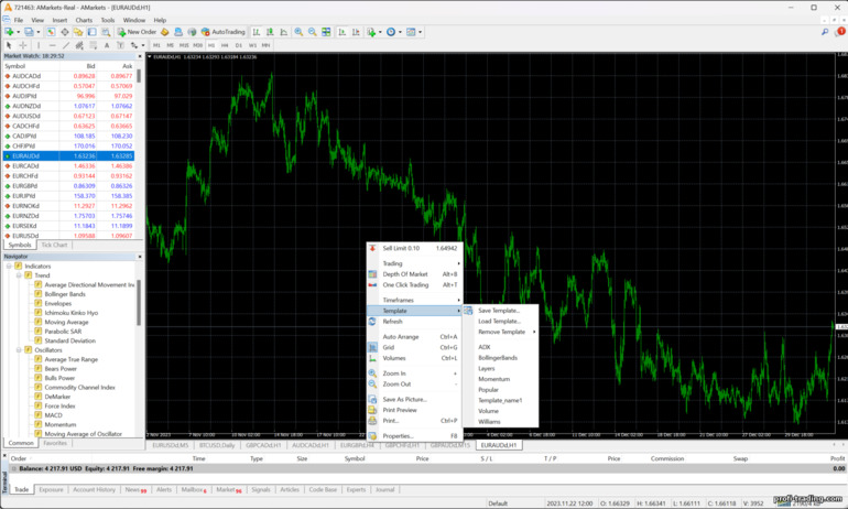 modelo de gráfico de preços no corretor MT 4 AMarkets