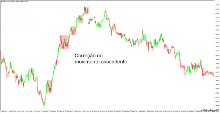 retrocessos contra-tendência