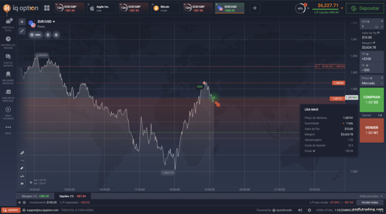 Parâmetros de transação de CFD na corretora IQ Option