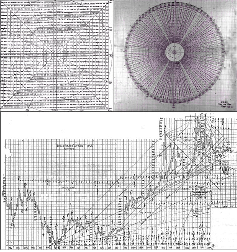 Ângulos e círculos de Gann