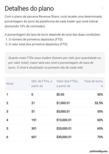 Participação na receita Binomo - até 70%