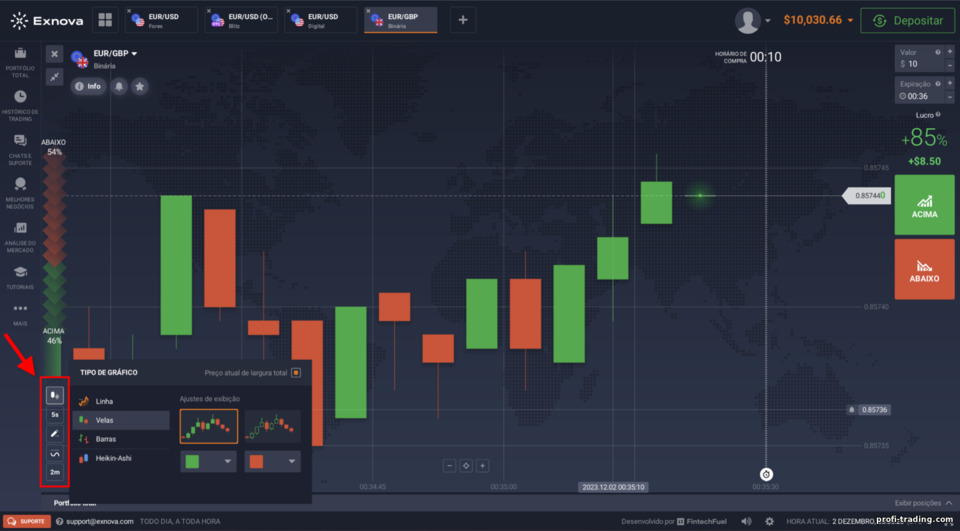 configurando gráficos de preços na corretora de opções binárias e CFD Exnova